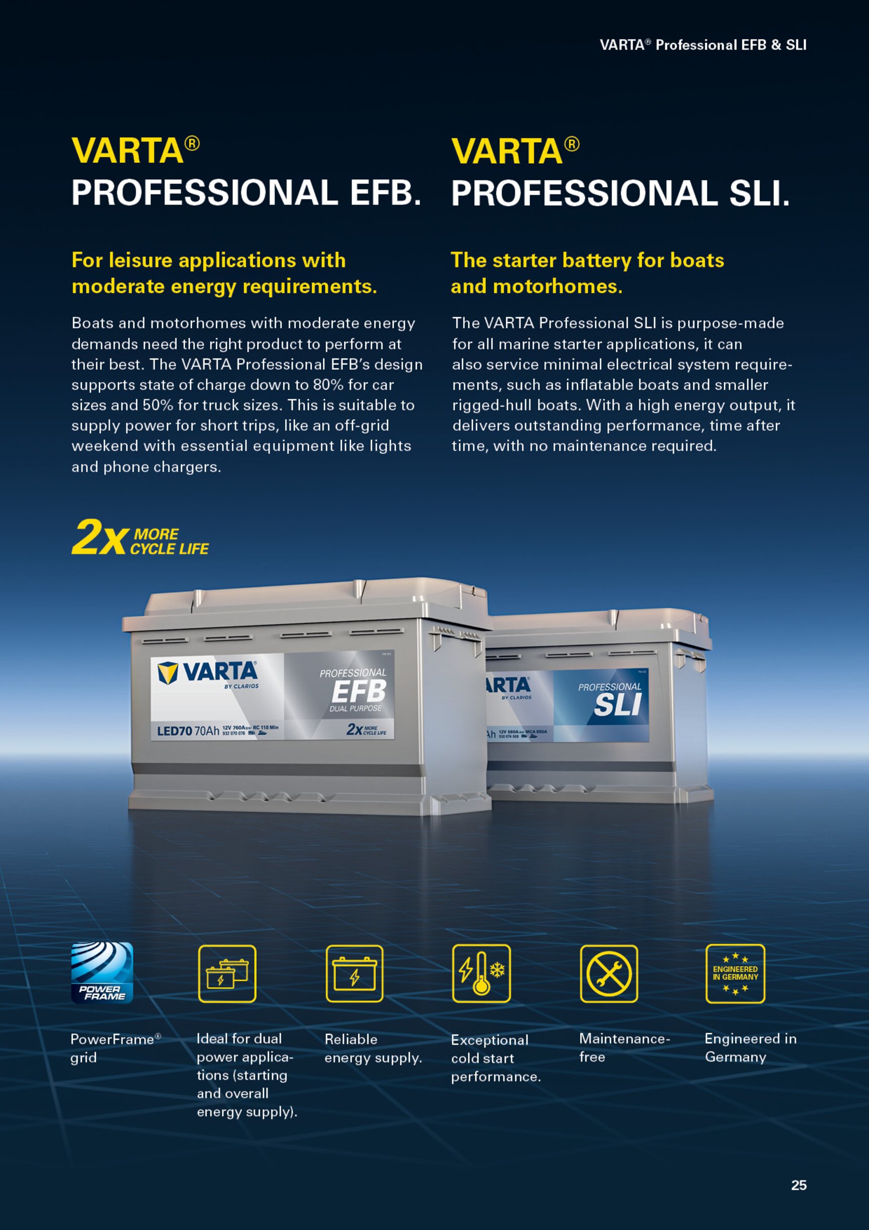 Seite 25